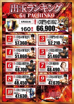 パチンコランキング!!