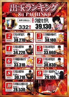 ★パチンコランキング★