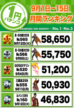 2017年9月前半の月間ランキング