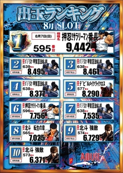 ★8月度スロットランキング★