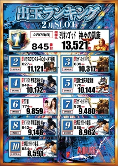 スロットランキング!!