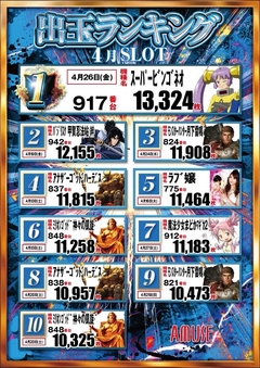 スロットランキング!!