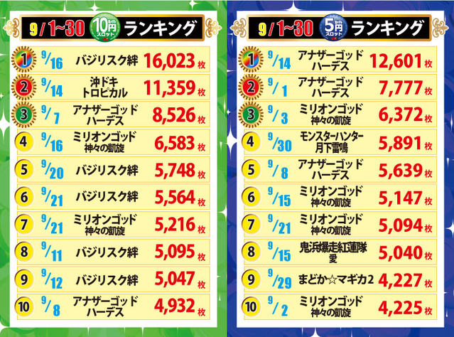 エムズ8/1~31期間ランキング!
