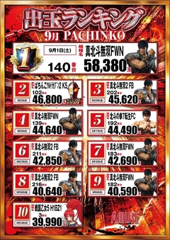 パチンコランキング