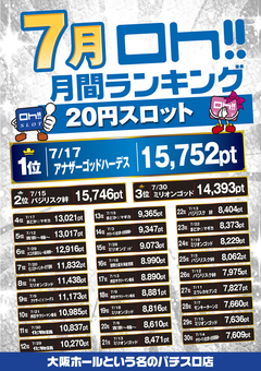 2019年 7月度月間ランキング♫