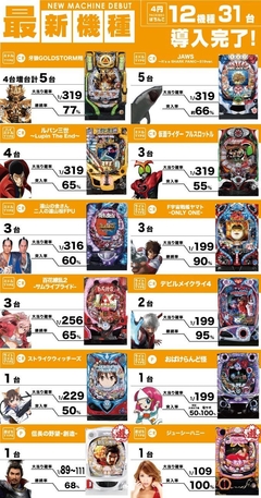 4円パチンコ