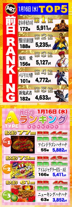 ☆前日の出メダルランキング☆