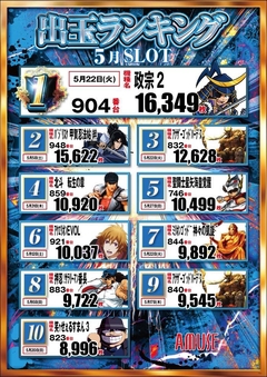 スロットランキング!!