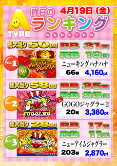 ☆前日の出メダルランキング☆