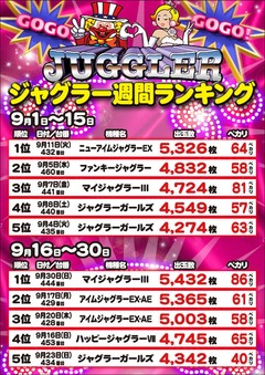 ジャグラーランキング