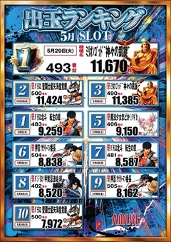 スロットランキング