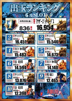 スロットランキング!!