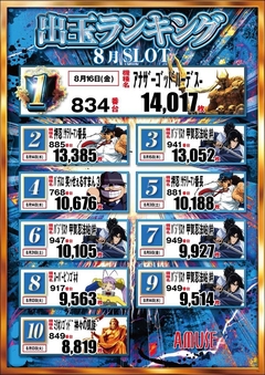 スロットランキング!!