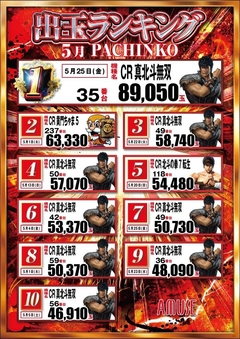 パチンコランキング!!