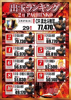 パチンコランキング!!