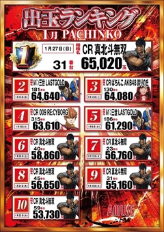 パチンコランキング!!