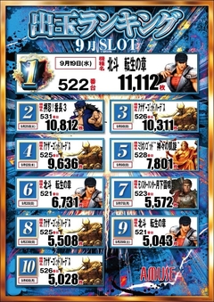 9月度ランキング(スロット)