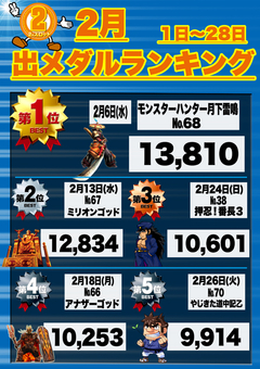 2019年2月度 月間ランキング
