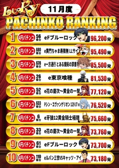 11月度パチンコランキング