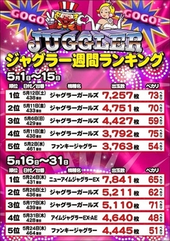 ジャグラーランキング