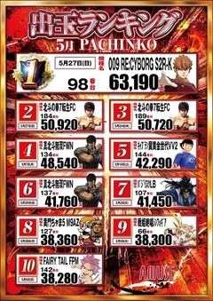 パチンコランキング