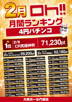 2019年2月度 月間ランキング