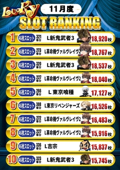 11月度スロットランキング