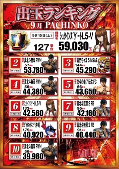 9月度ランキング(パチンコ)