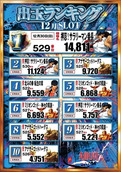 ランキング(スロット)