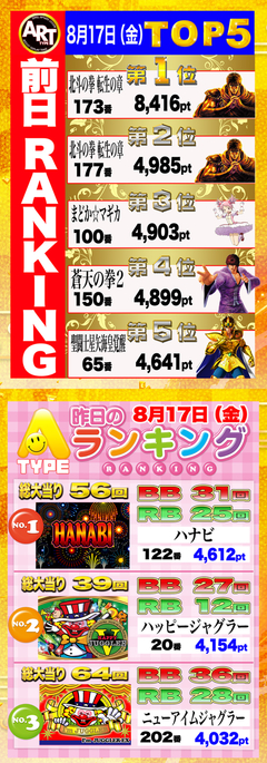 ☆前日の出メダルランキング☆