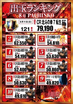 パチンコランキング!!