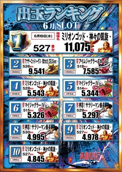 ランキング(スロット)