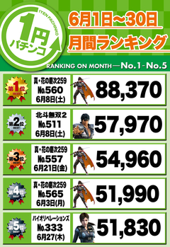2019年6月度 月間ランキング