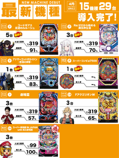 4円パチンコ