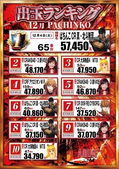 ランキング(パチンコ)