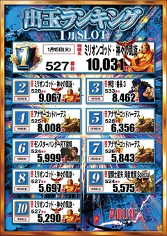 ランキング(スロット)