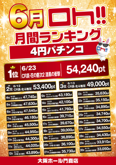 2019年6月度 月間ランキング