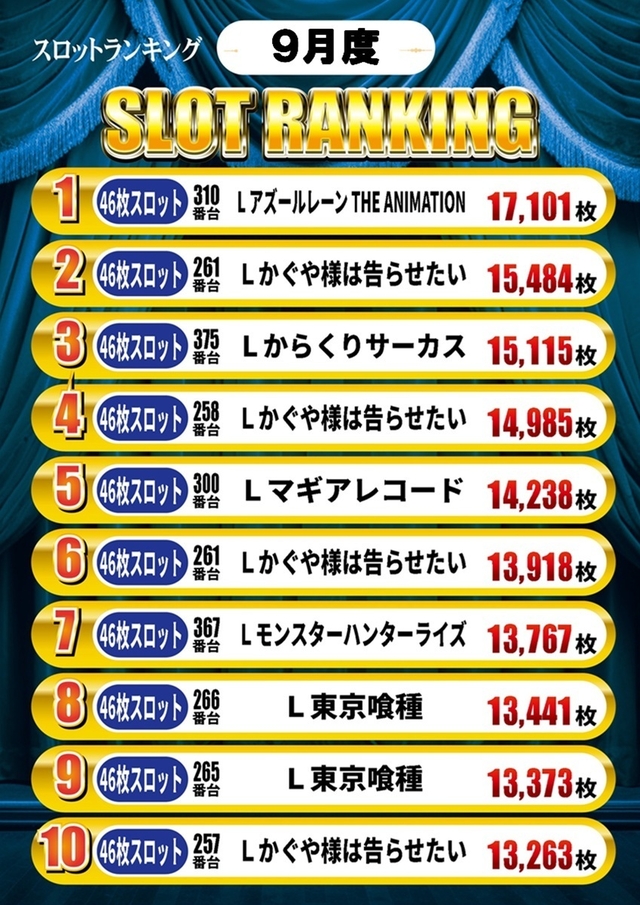 9月度スロットランキング