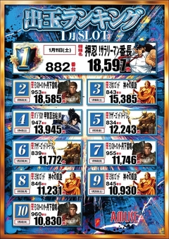 スロットランキング!!