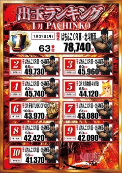 ランキング(パチンコ)
