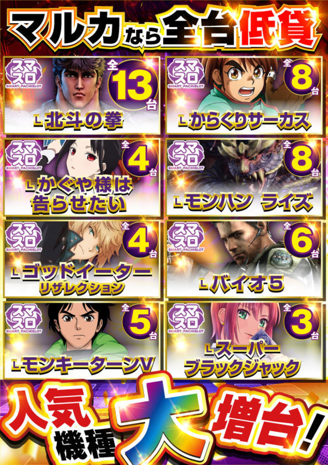 マルカなら低スロ!!