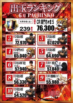 パチンコランキング!!