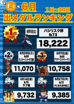 2019年6月度 月間ランキング