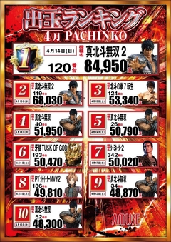 パチンコランキング!!