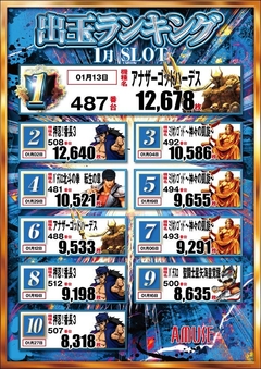 1月度スロットランキング
