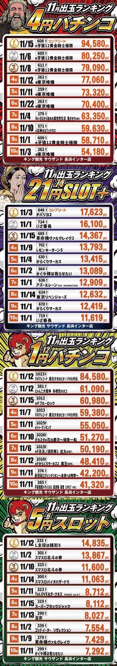 ★☆浜キンランキング★☆