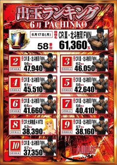 ランキング(パチンコ)