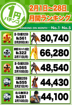 2019年2月度 月間ランキング