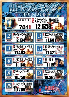 月間ランキング