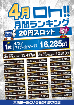 2019年 4月度月間ランキング♫